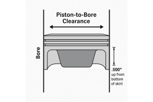 Why Getting Your Piston-to-Bore Clearance Right Matters – Especially with Forged Pistons