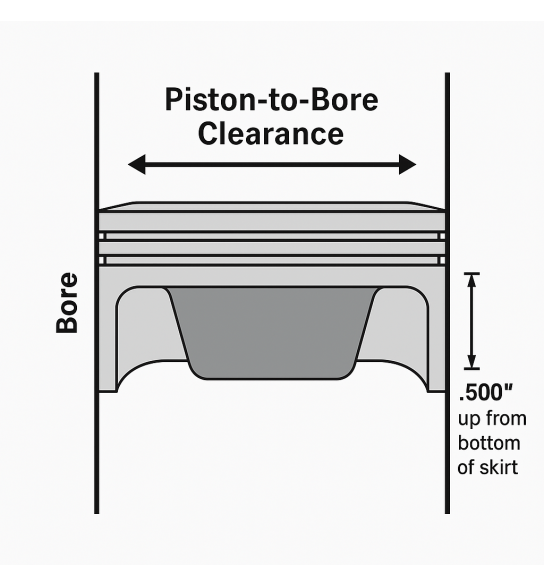 Why Getting Your Piston-to-Bore Clearance Right Matters – Especially with Forged Pistons