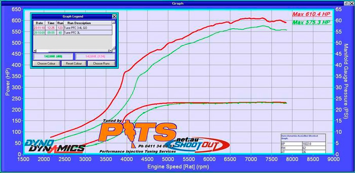 RB34DET Results