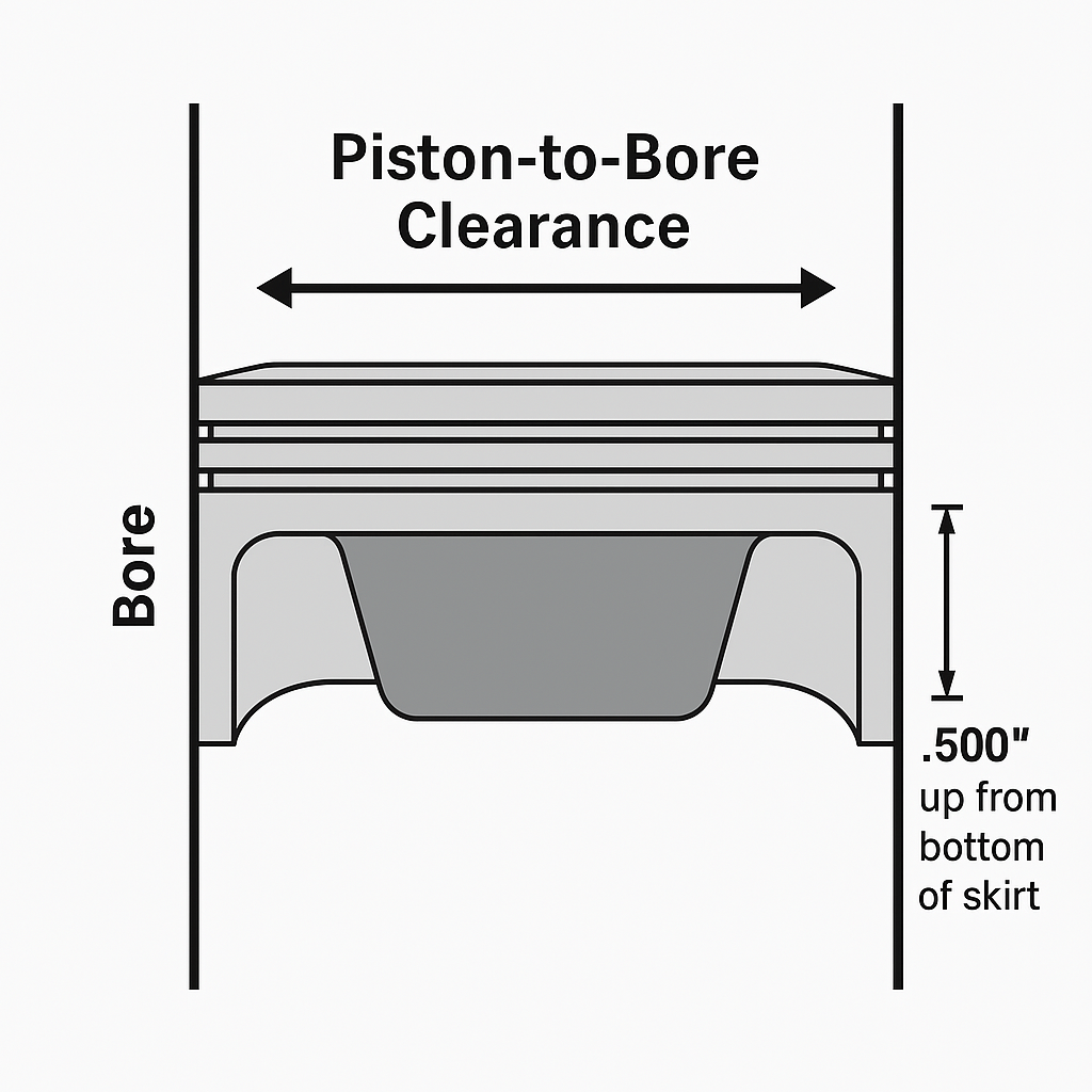 Why Getting Your Piston-to-Bore Clearance Right Matters – Especially with Forged Pistons